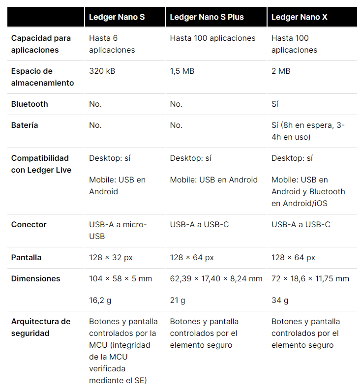 comparativa-modelos-ledger Comparativa modelos Ledger.