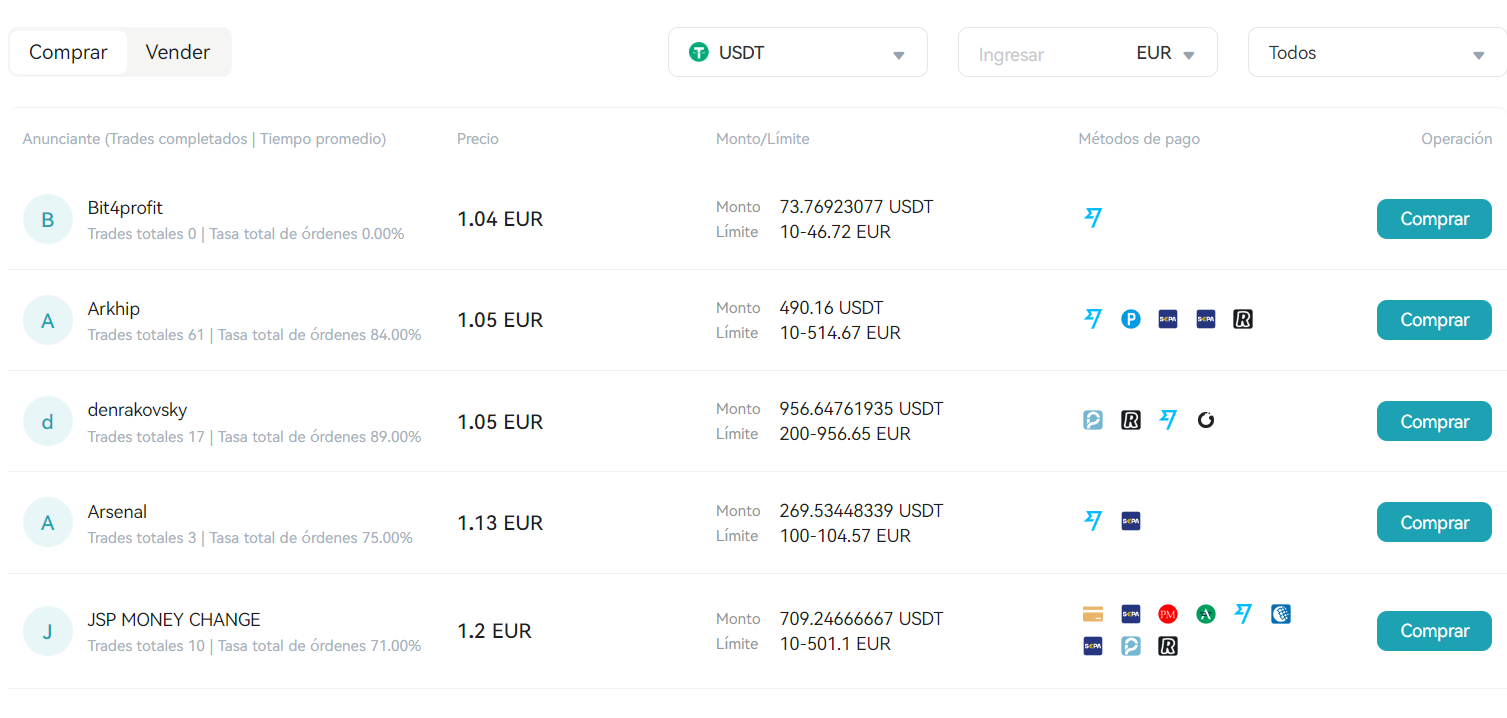 comprar-criptomonedas-bitget