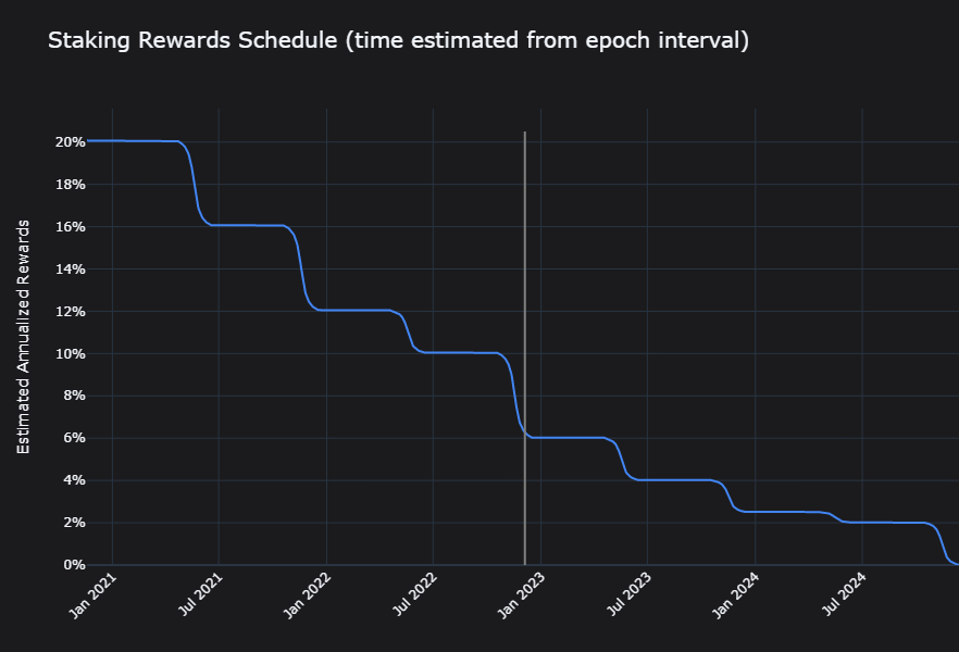 apy recompensas staking