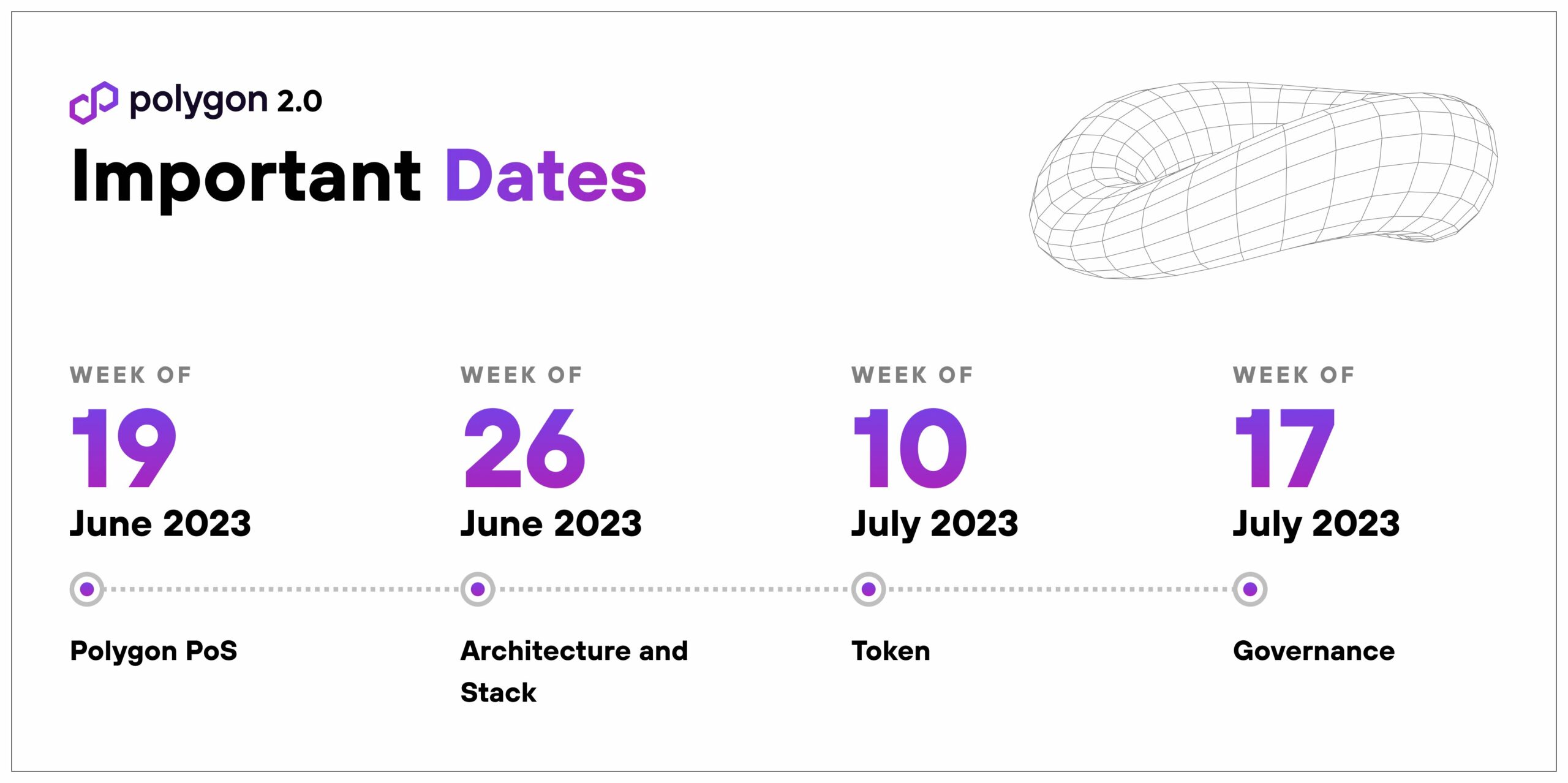 nuevo token Polygon