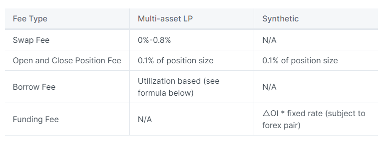 trading fees